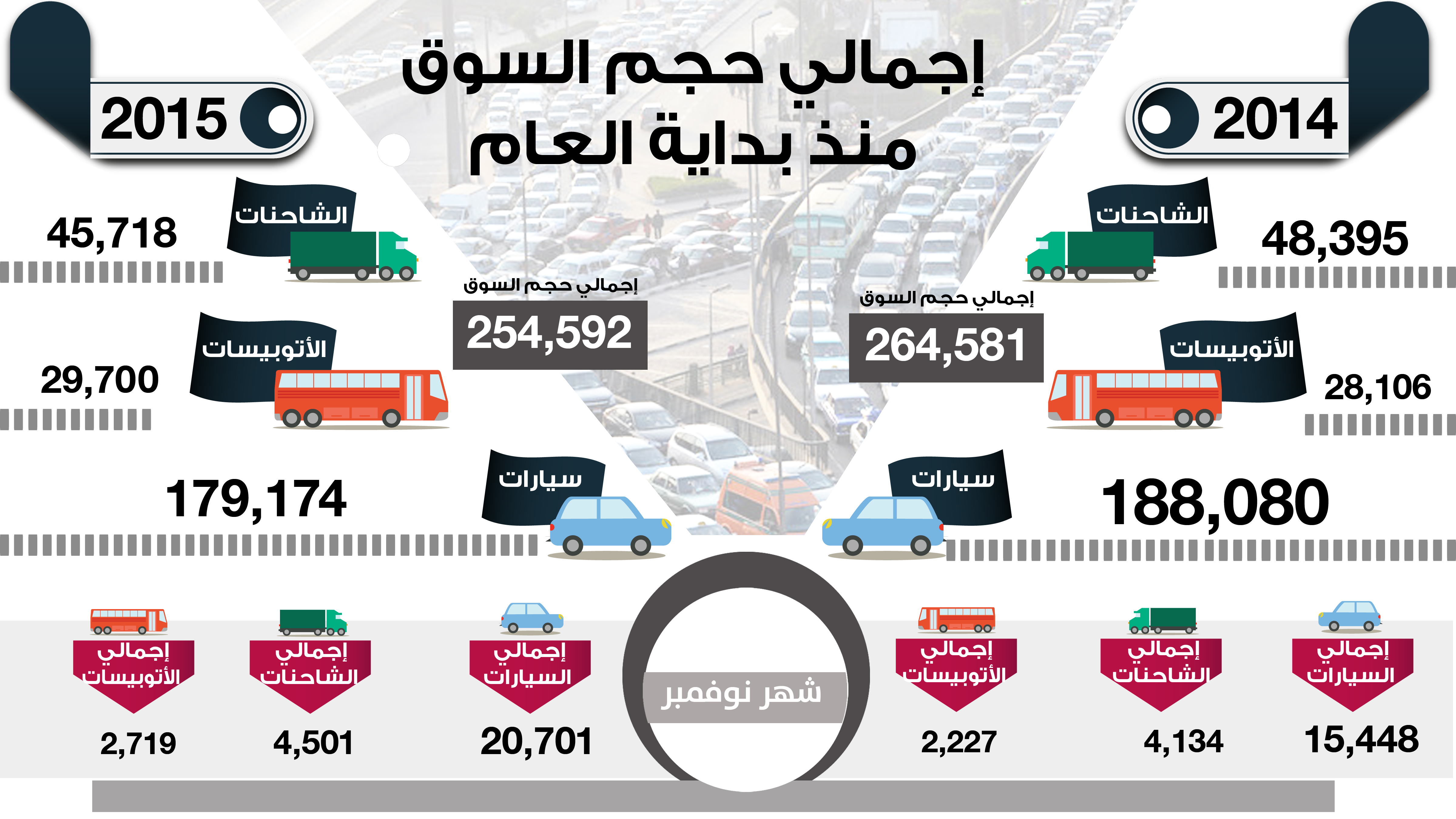 حجم مبيعات السيارات في مصر
