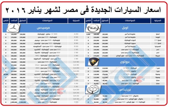اسعار السيارات الجديدة فى مصر لشهر يناير