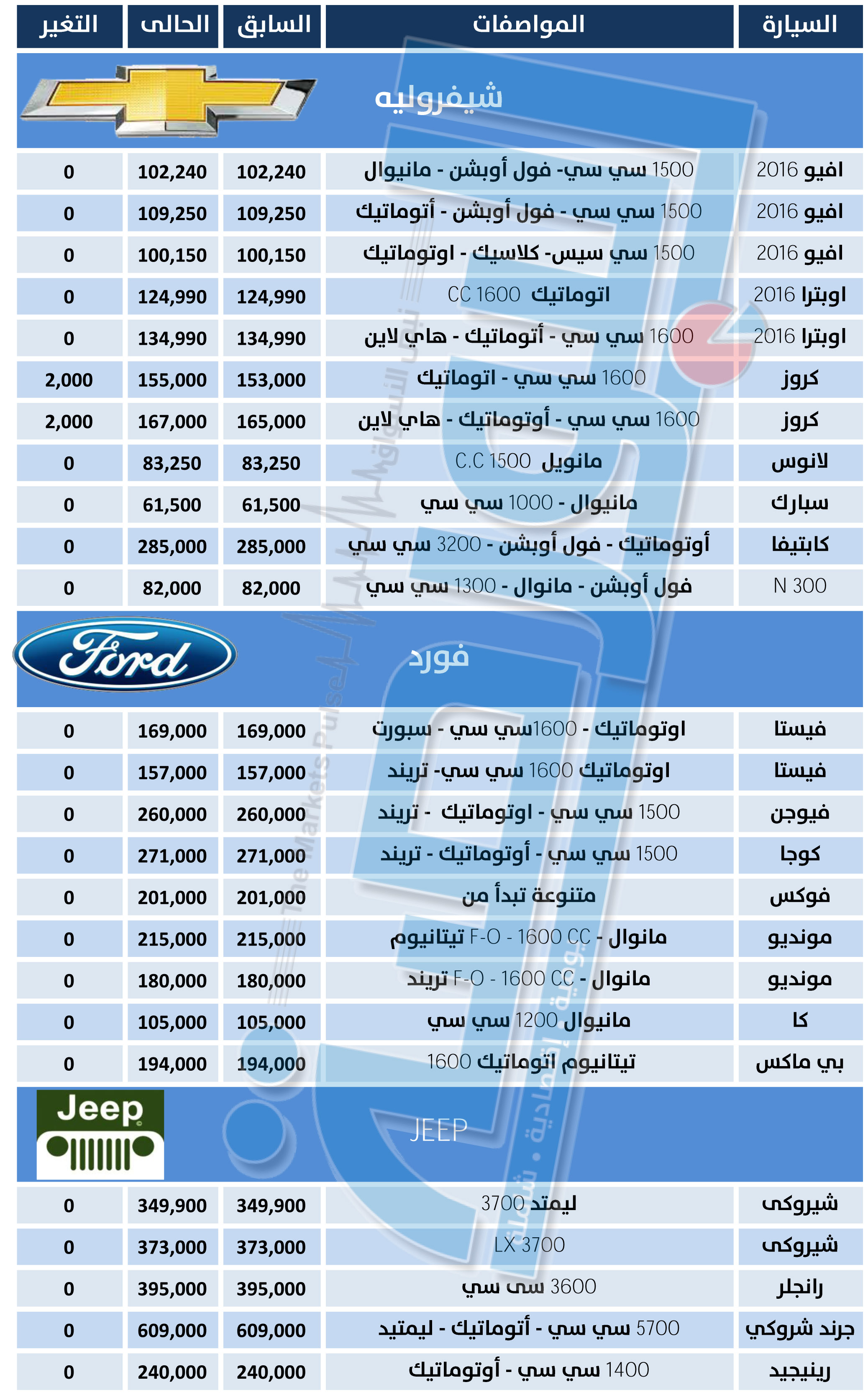 اسعار السيارات الامريكي