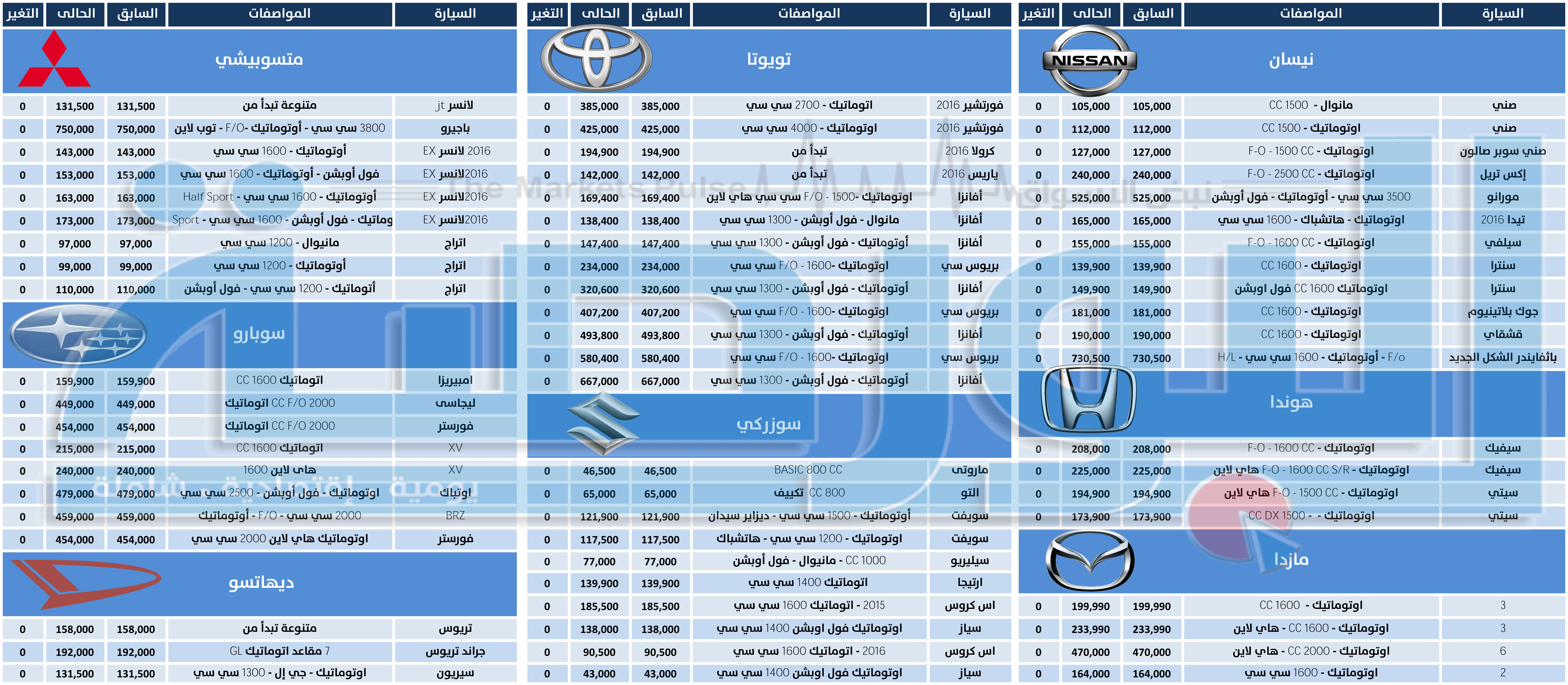 اسعار السيارات اليابانيه بالسوق المصري