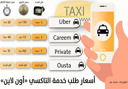 انفوجراف: تعرف على أسعار طلب خدمة التاكسي “أون لاين”