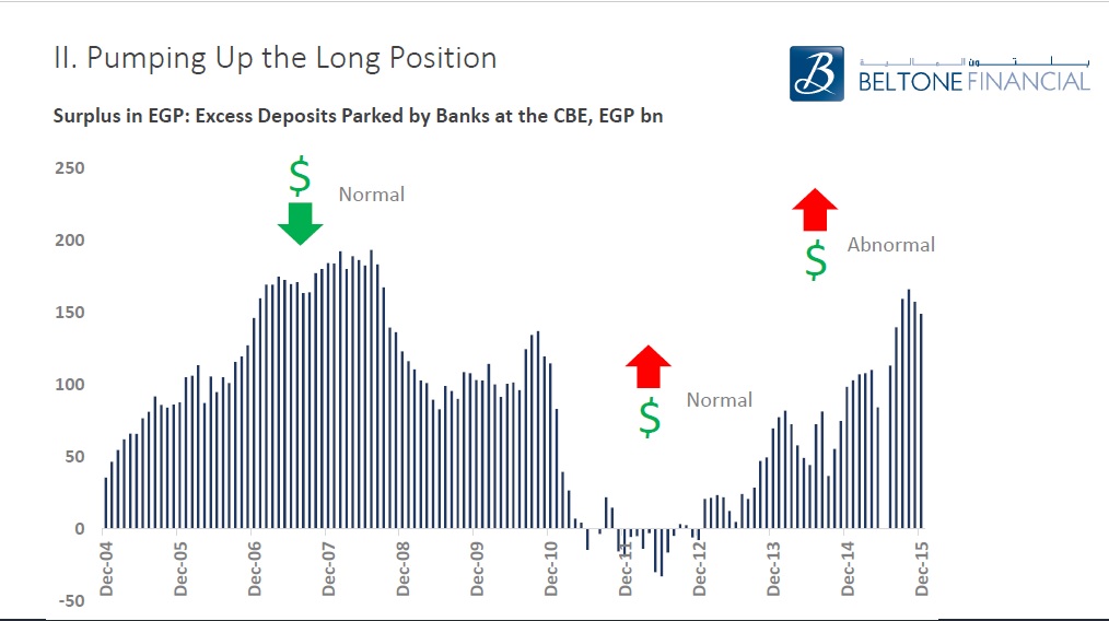 جنينه: ارتفاع السيولة المحلية ساهم بشكل  كبير في نمو أرباح 72% من شركات مؤشر EGX30