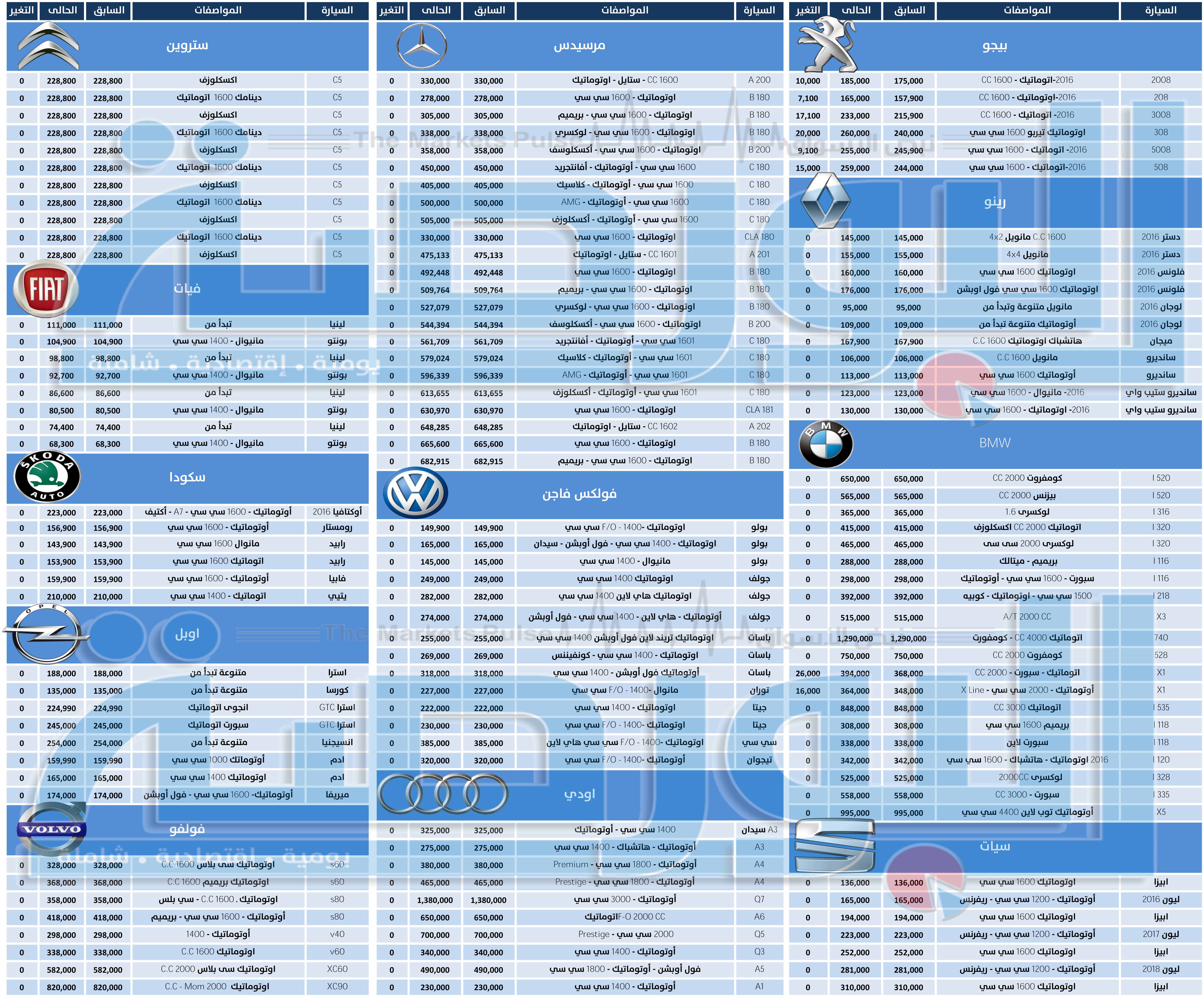 اسعار السيارات الاوروبية