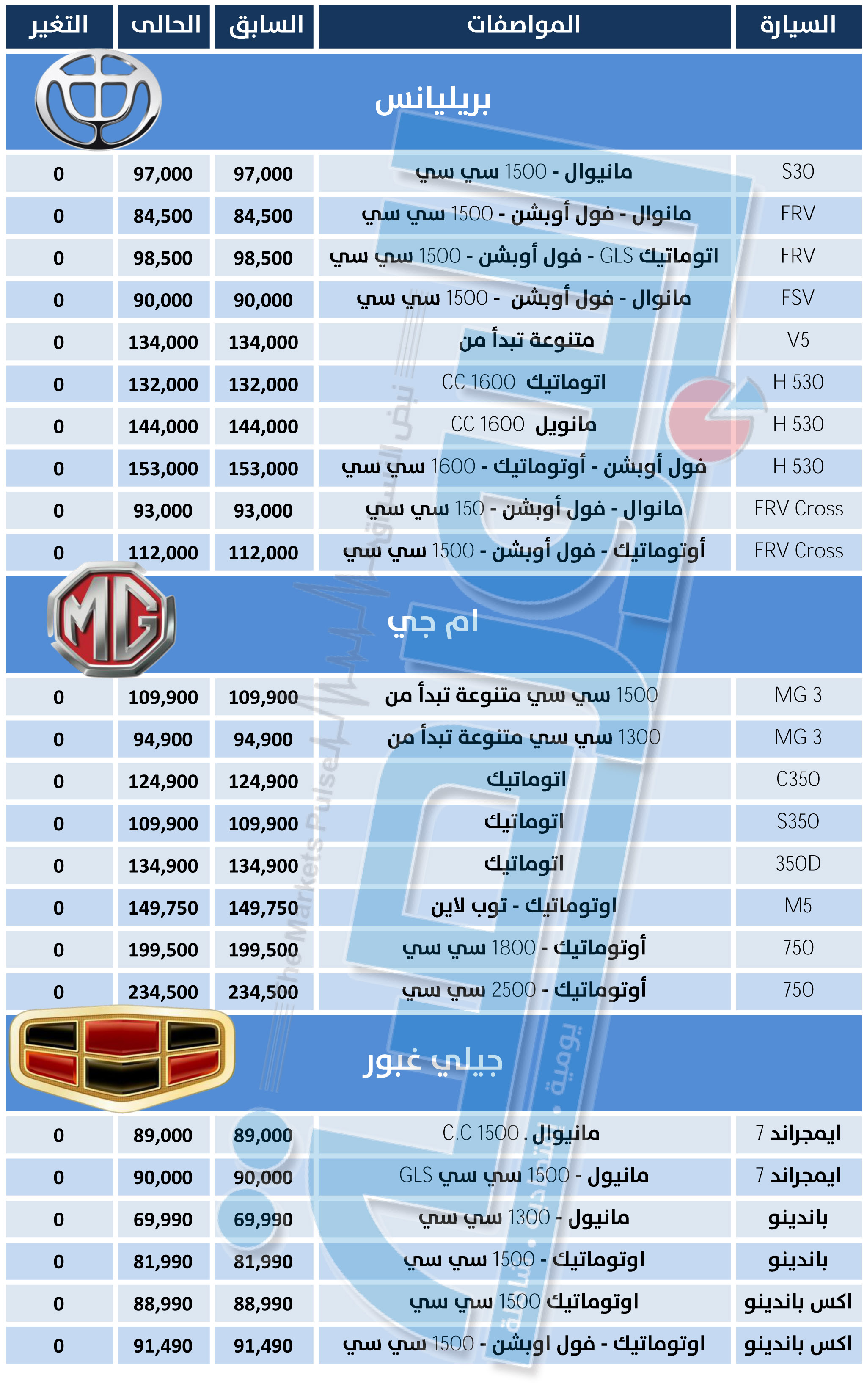 اسعار السيارات الصينية