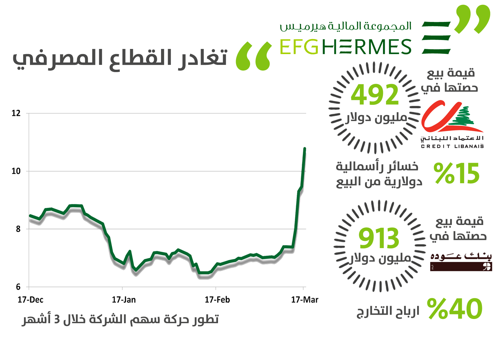 انفوجراف هيرميس_إعداد محمد حلمي