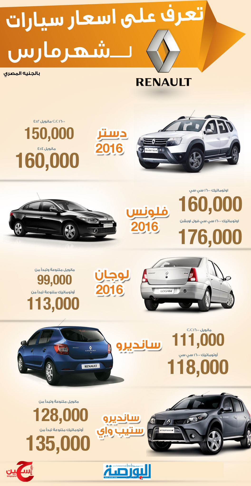 انفوجراف : أسعار رينو لشهر مارس