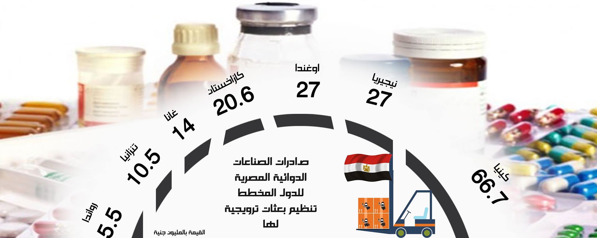 “تصديرى الأدوية” ينظم 3 بعثات ترويجية لدول أفريقية وآسيوية