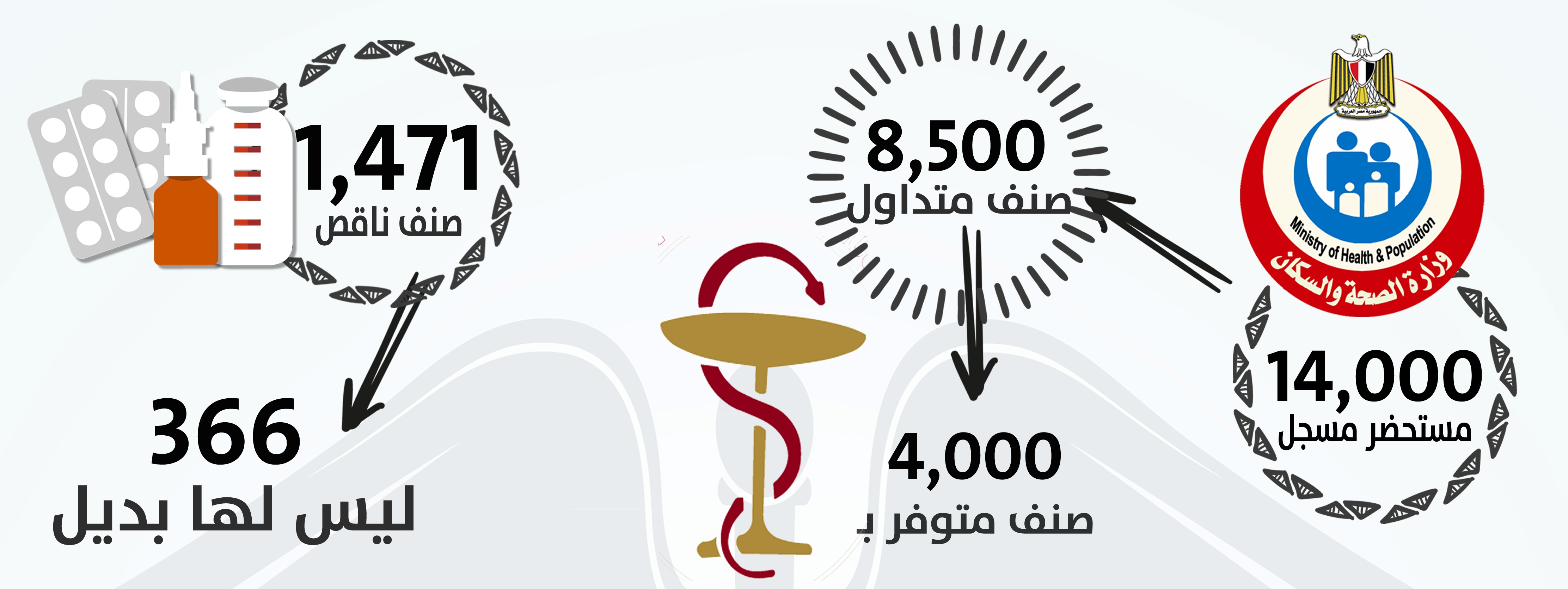 “البورصة” تنشر أبرز 150 صنف دوائى مختفى من الصيدليات
