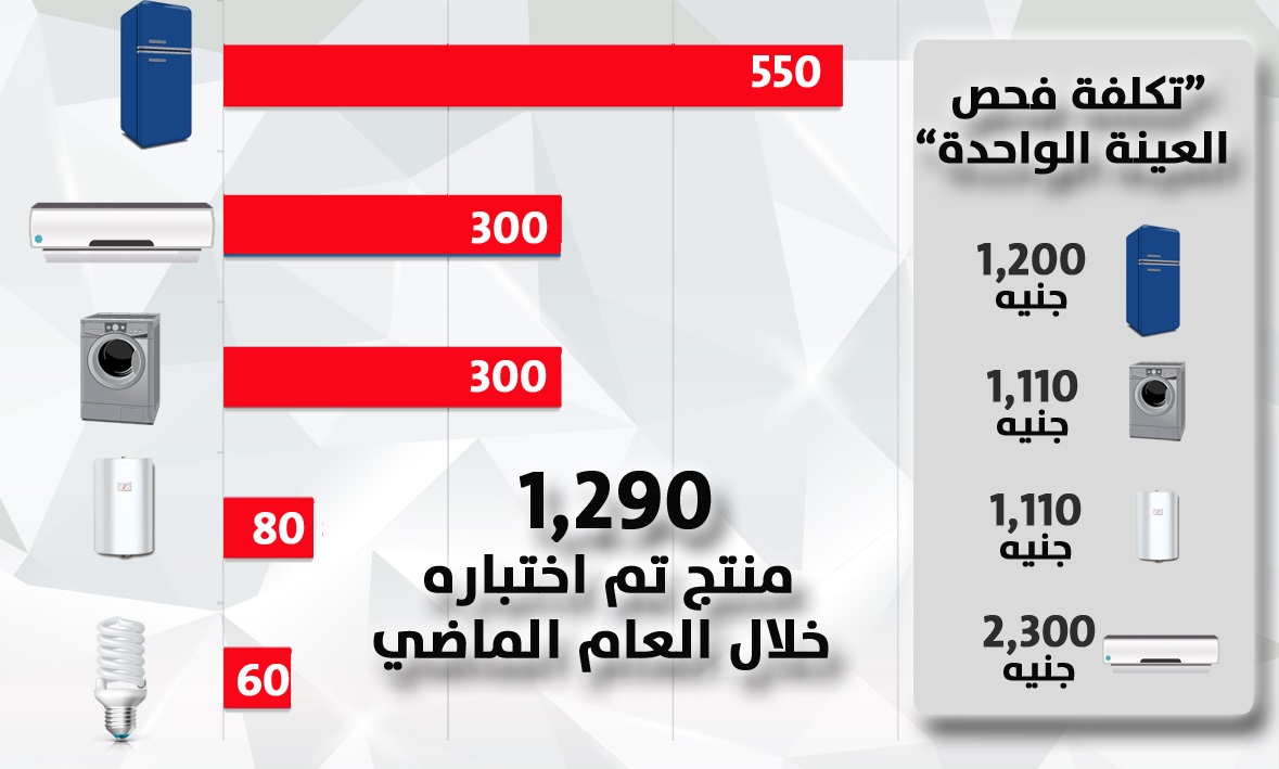 “بيتا” تفوز بإنشاء معمل اختبارات لغسالات الأطباق بهيئة الطاقة الجديدة والمتجددة