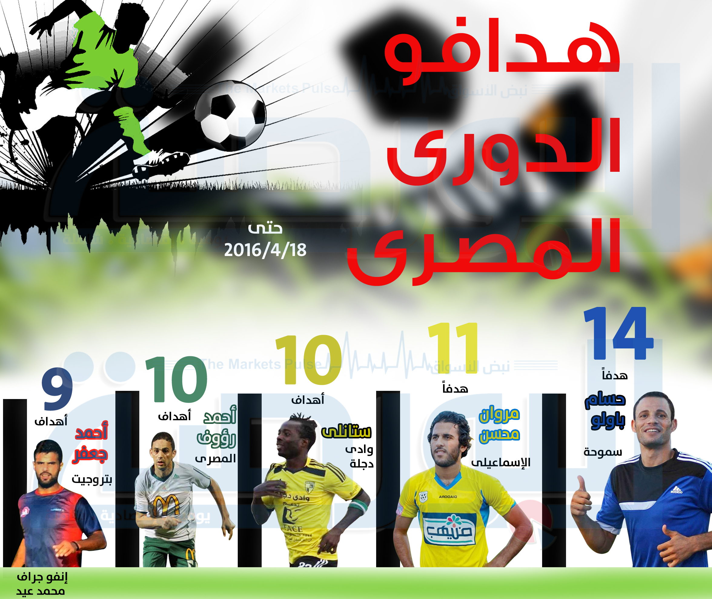 تعرف على هدافي الدوري المصري