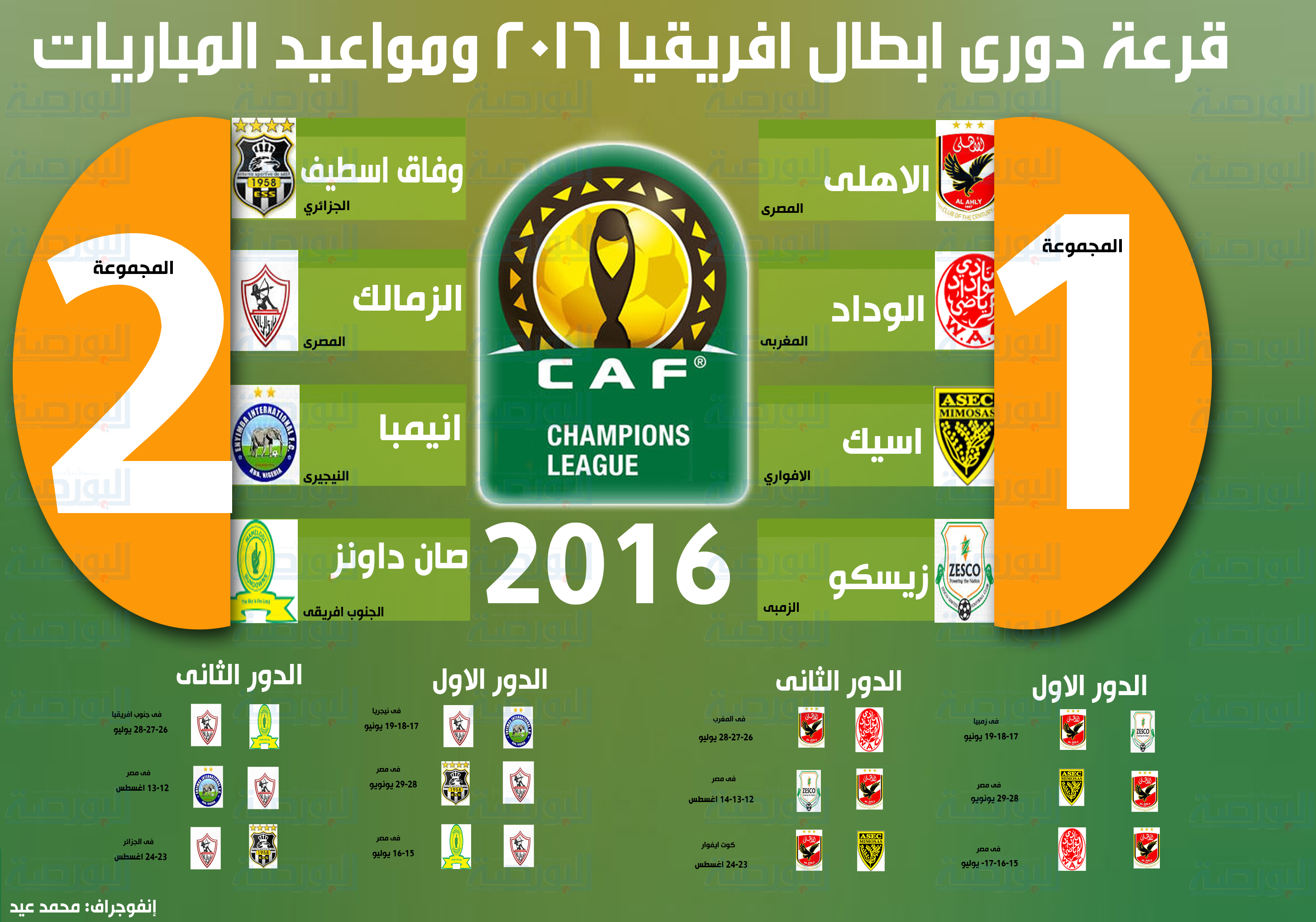 دوري ابطال افريقيا 2016