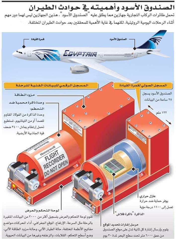 تعرف على الصندوق الأسود بالطائرة