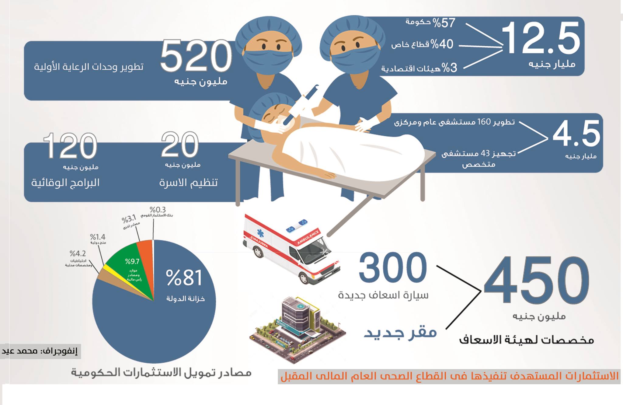 “البورصة” تنشر خطة الحكومة لتطوير القطاع الصحى العام المالى المقبل