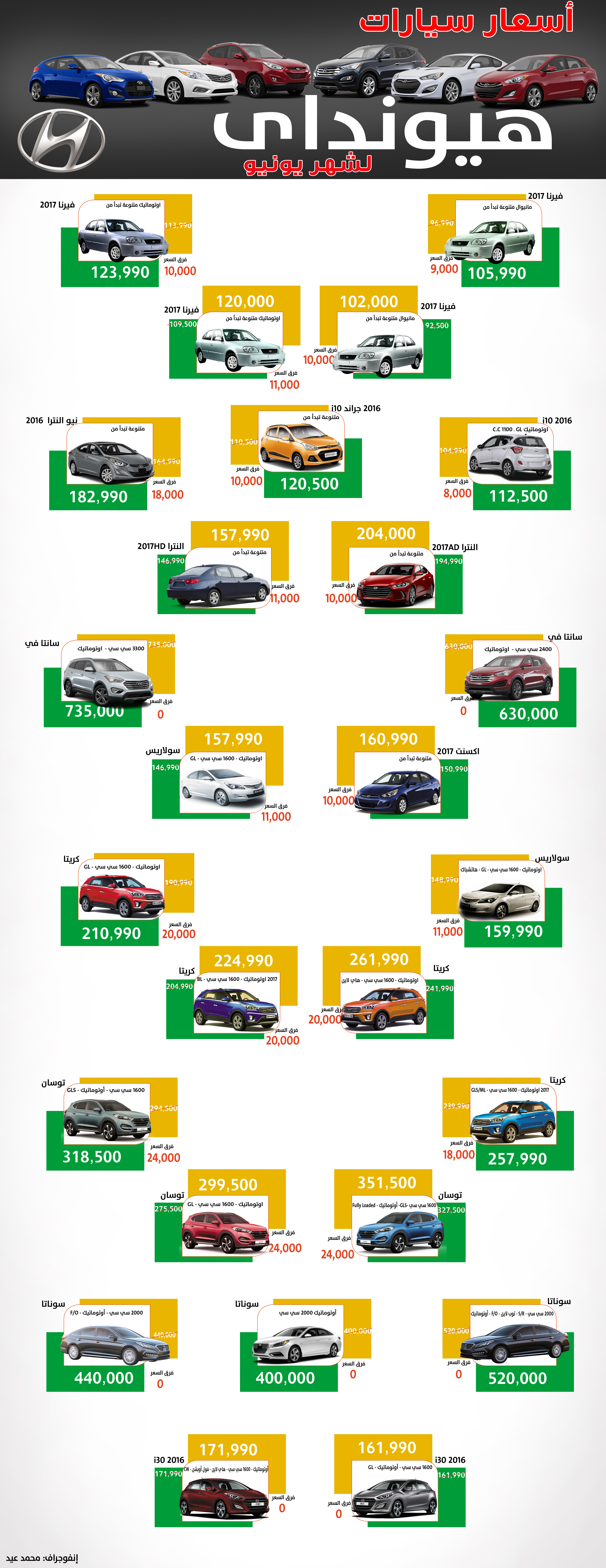 اسعار سيارات هيونداي