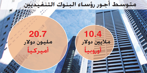 متوسط أجور رؤساء البنوك الدولية الكبرى يقفز لـ13.1 مليون دولار