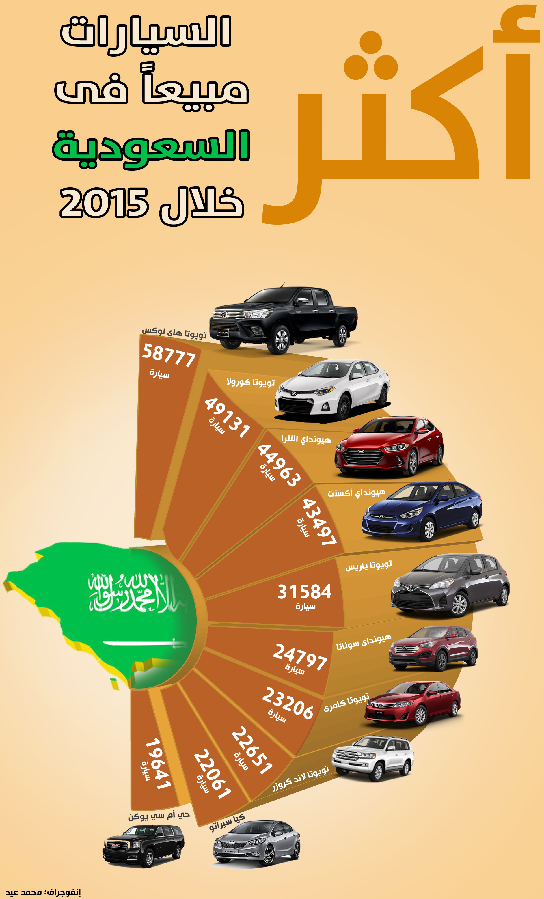 أكثر السيارات مبيعا في السعودية خلال 2015