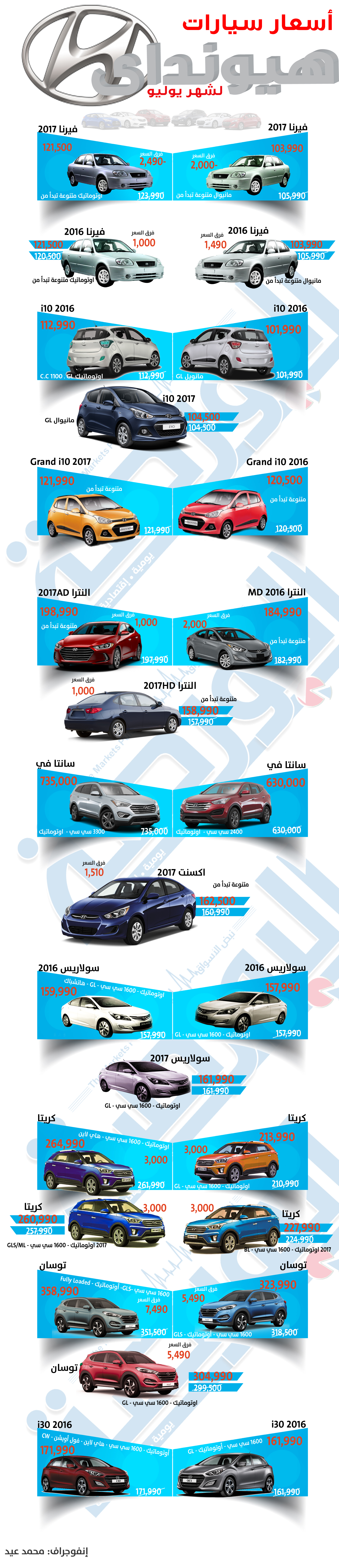 انفوجراف .. أسعار سيارات هيونداي لشهر يوليو