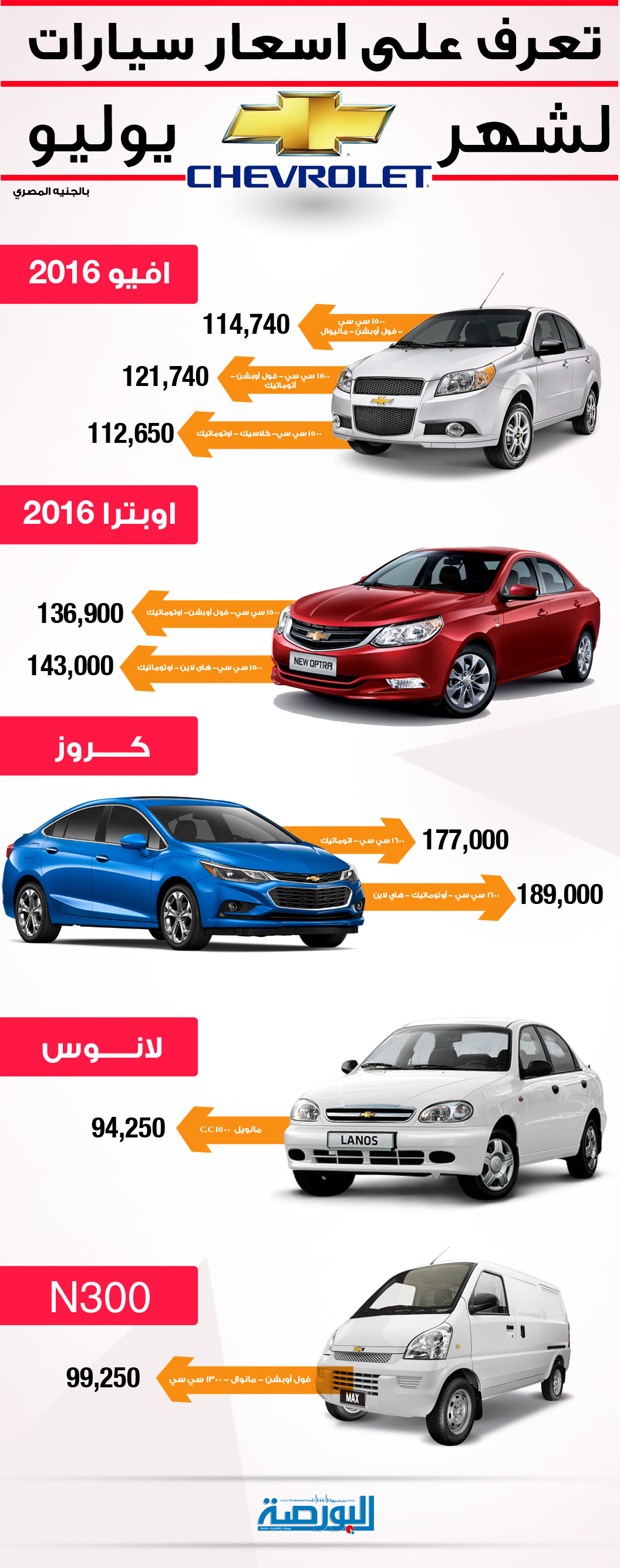 انفوجراف.. تعرف على اسعار “شيفورلية” لشهر يوليو