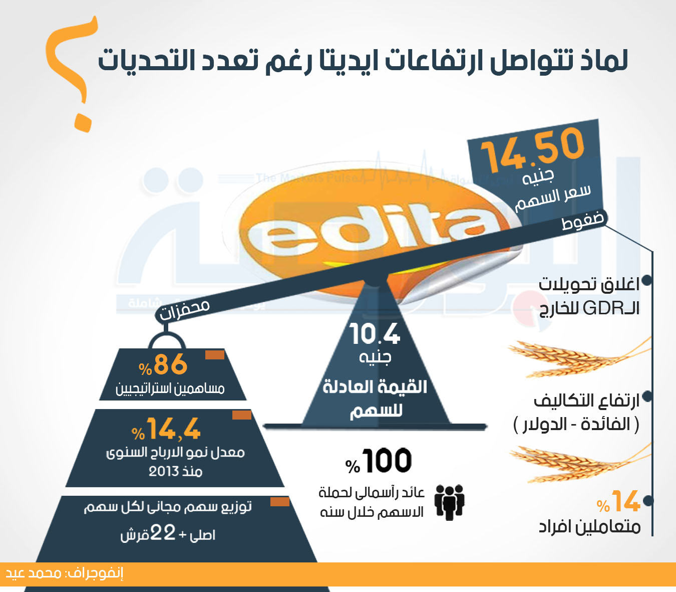 ايديتا _ انفوجراف محمد عيد