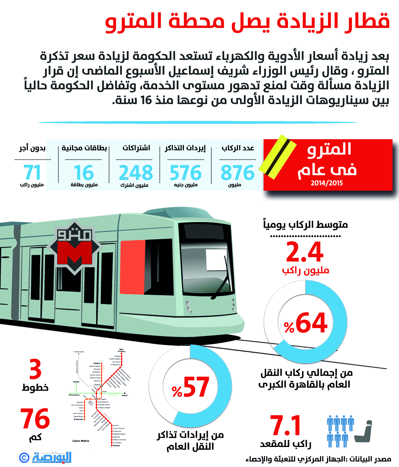 المترو في عام