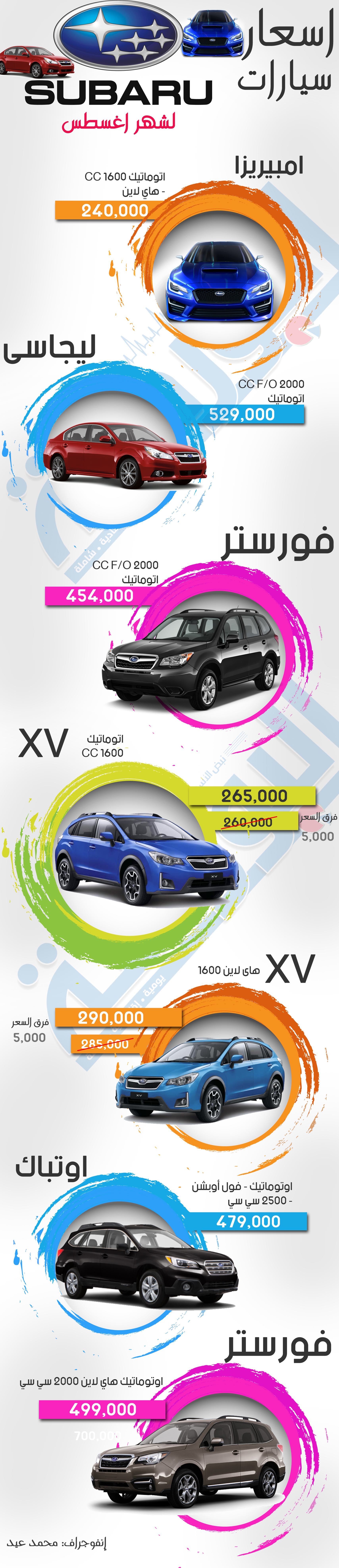 اسعار سيارات سوبارو اغسطس