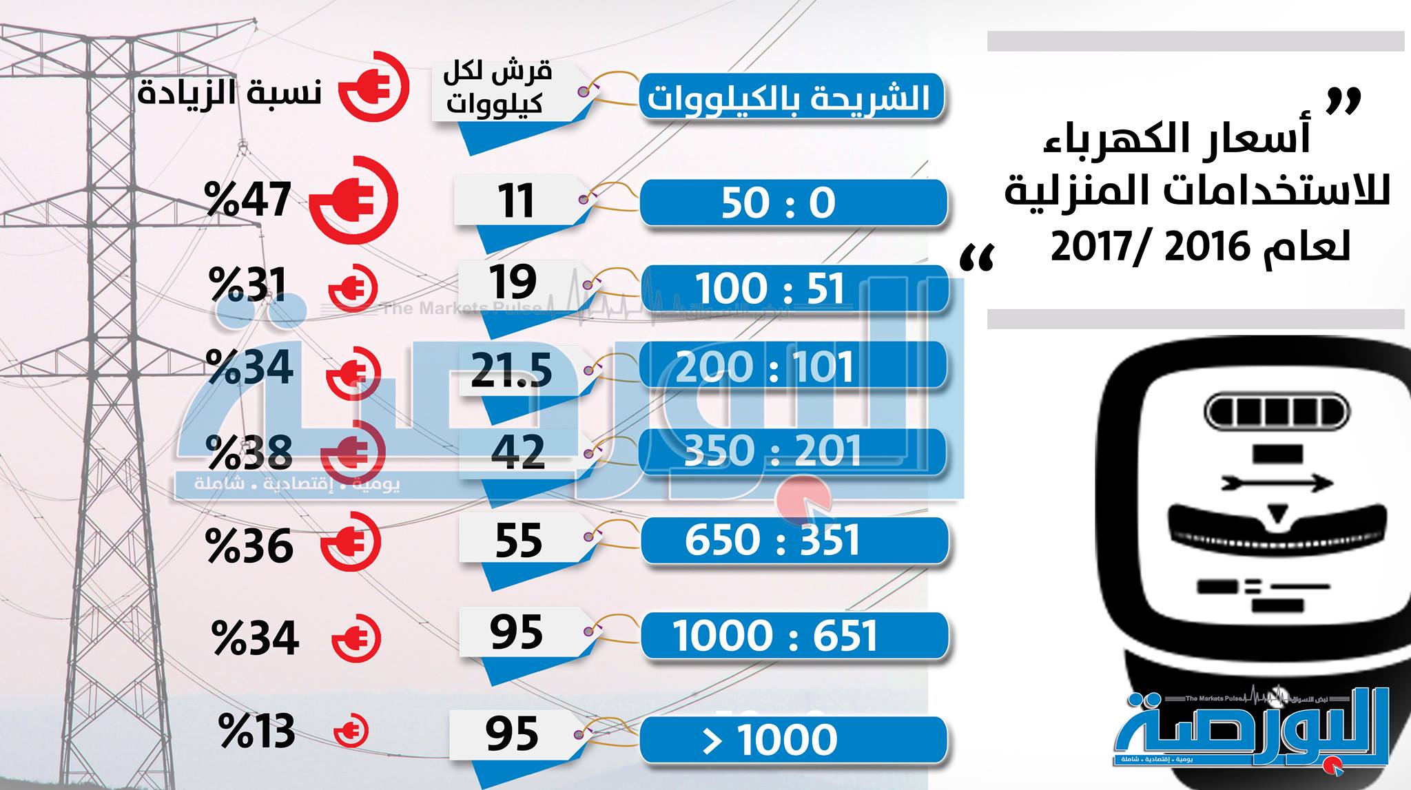 اسعار الكهرباء