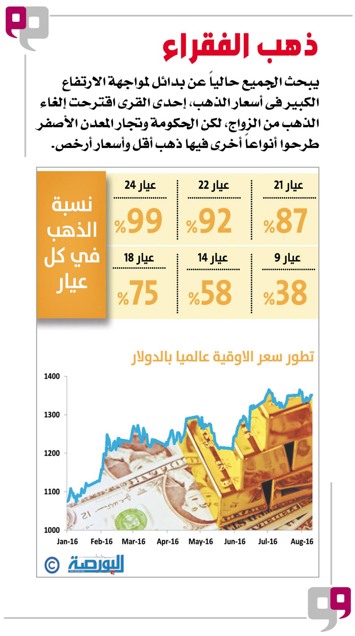 ذهب الفقراء
