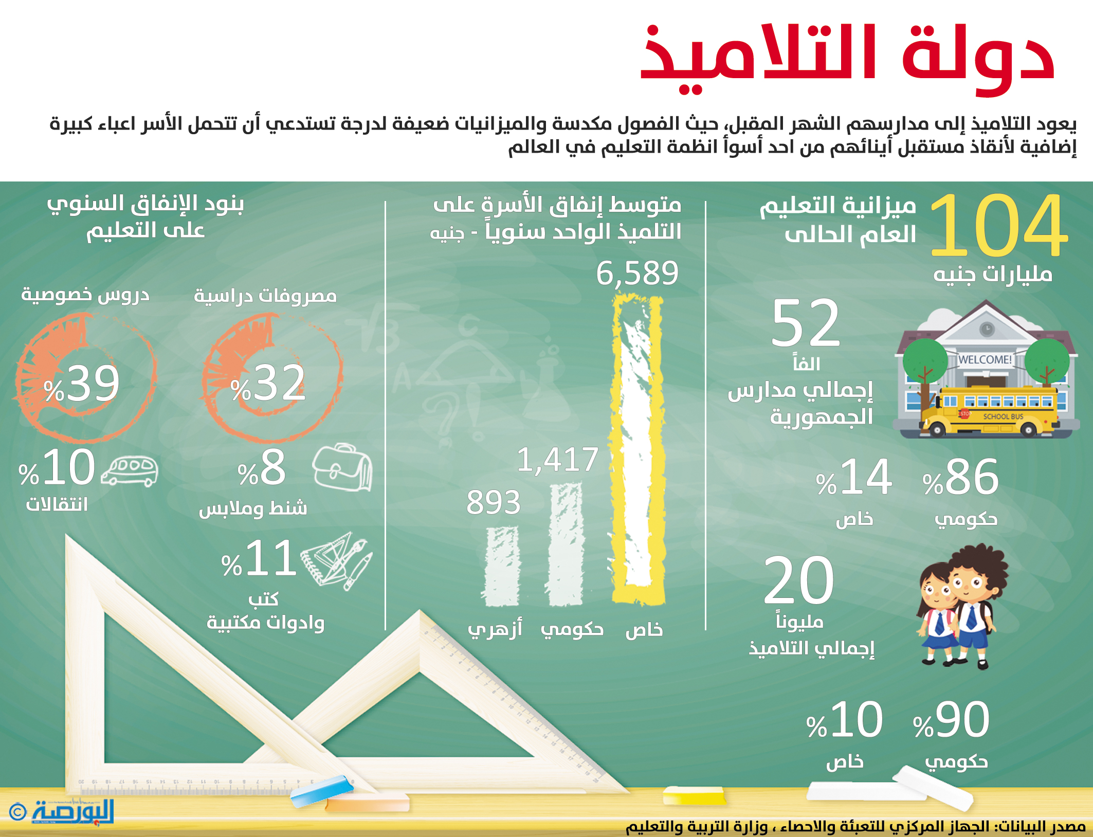 انفوجراف : دولة التلاميذ