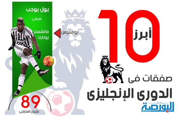 انفوجراف.. أبرز 10 صفقات في الدوري الإنجليزي