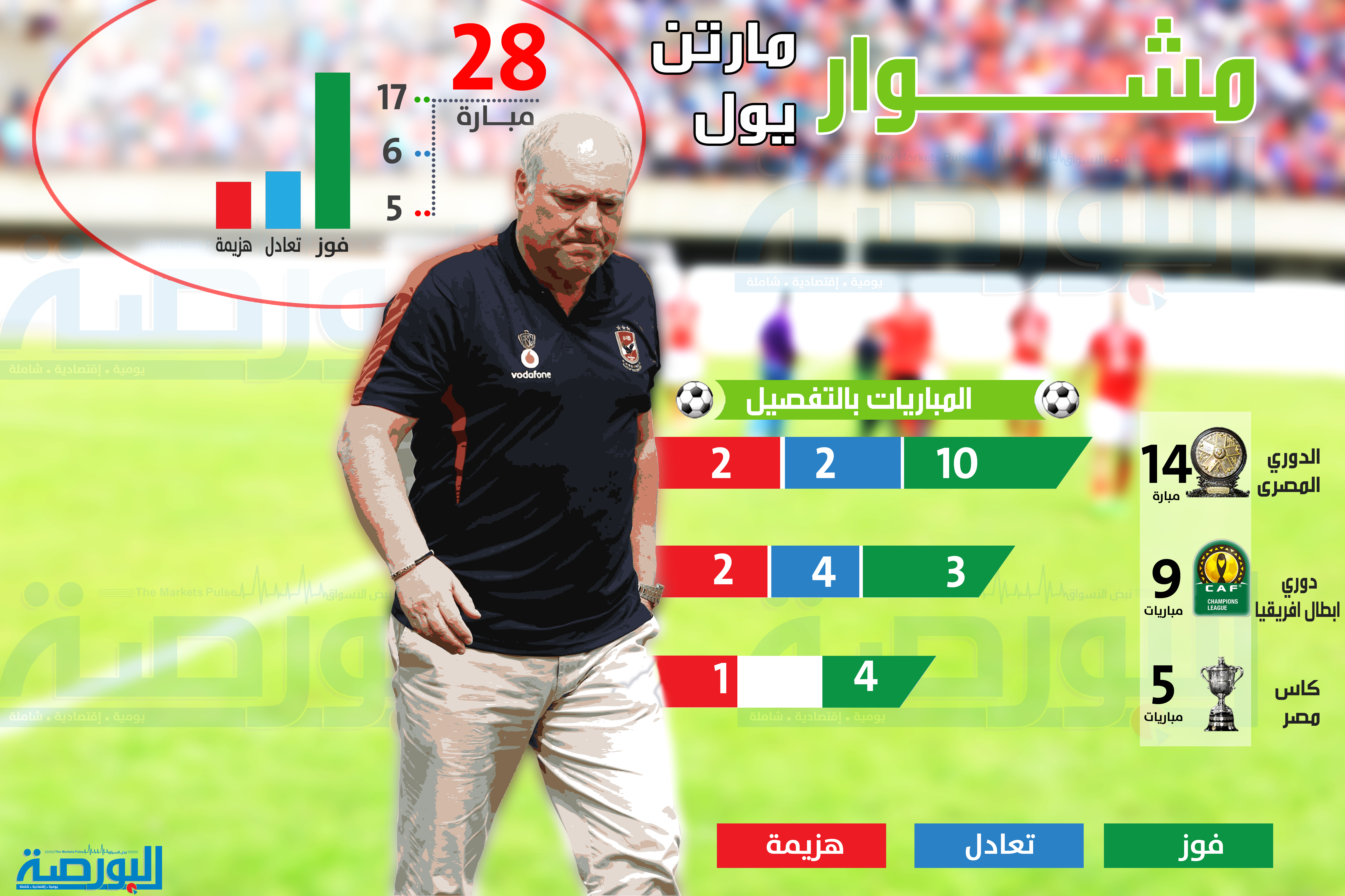 مشوار مارتن يول