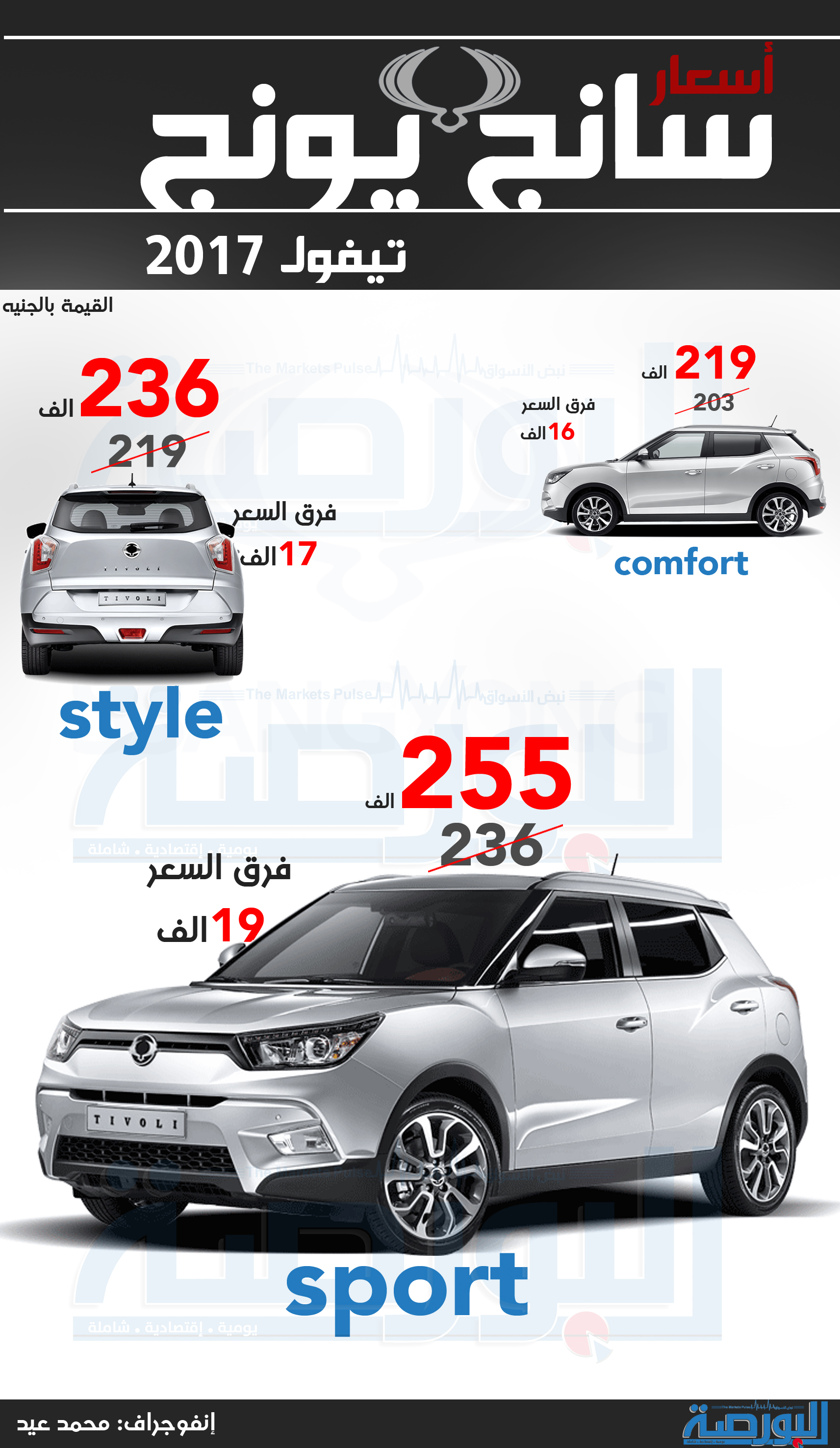 انفوجراف.. أسعار سيارات “سانج يونج” تيفولي 2017
