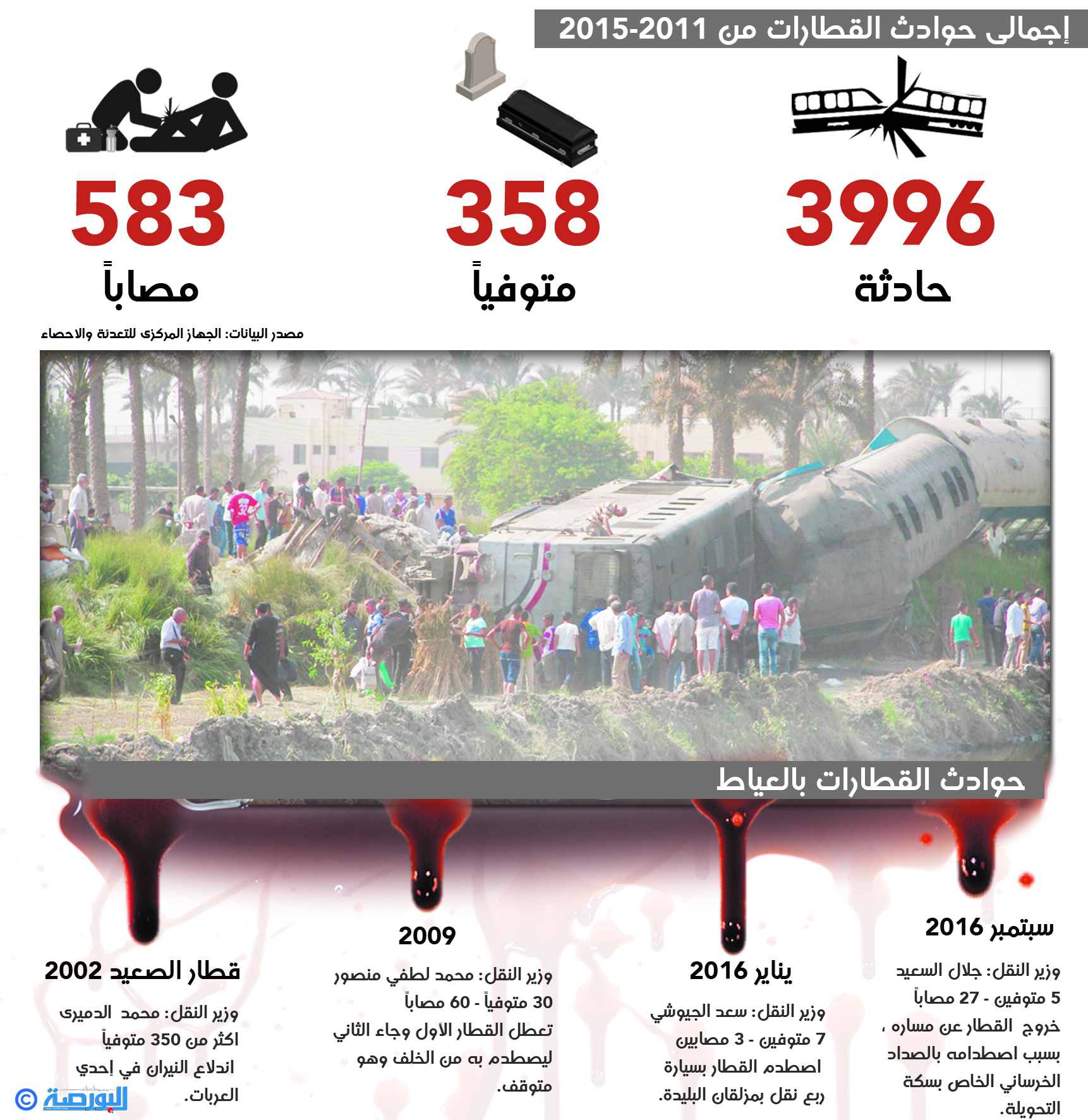 حوادث القطارات