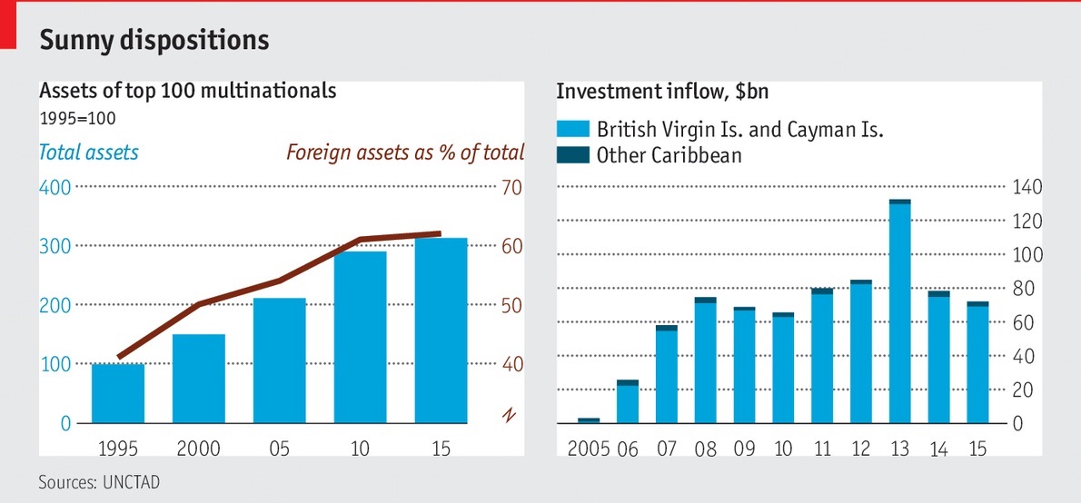 3 استراتيجيات لكسب المال باستغلال الأعمال التجارية العملاقة
