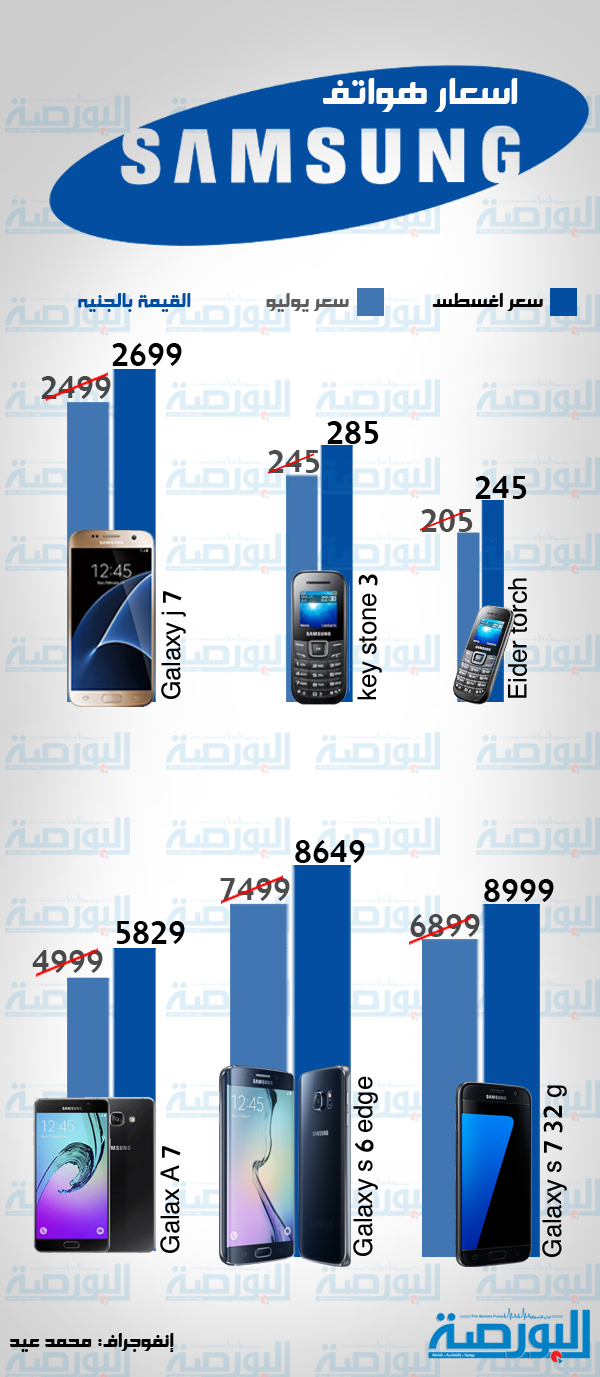 انفوجراف.. معدلات التغيير فى أسعار سامسونج خلال أغسطس الماضي