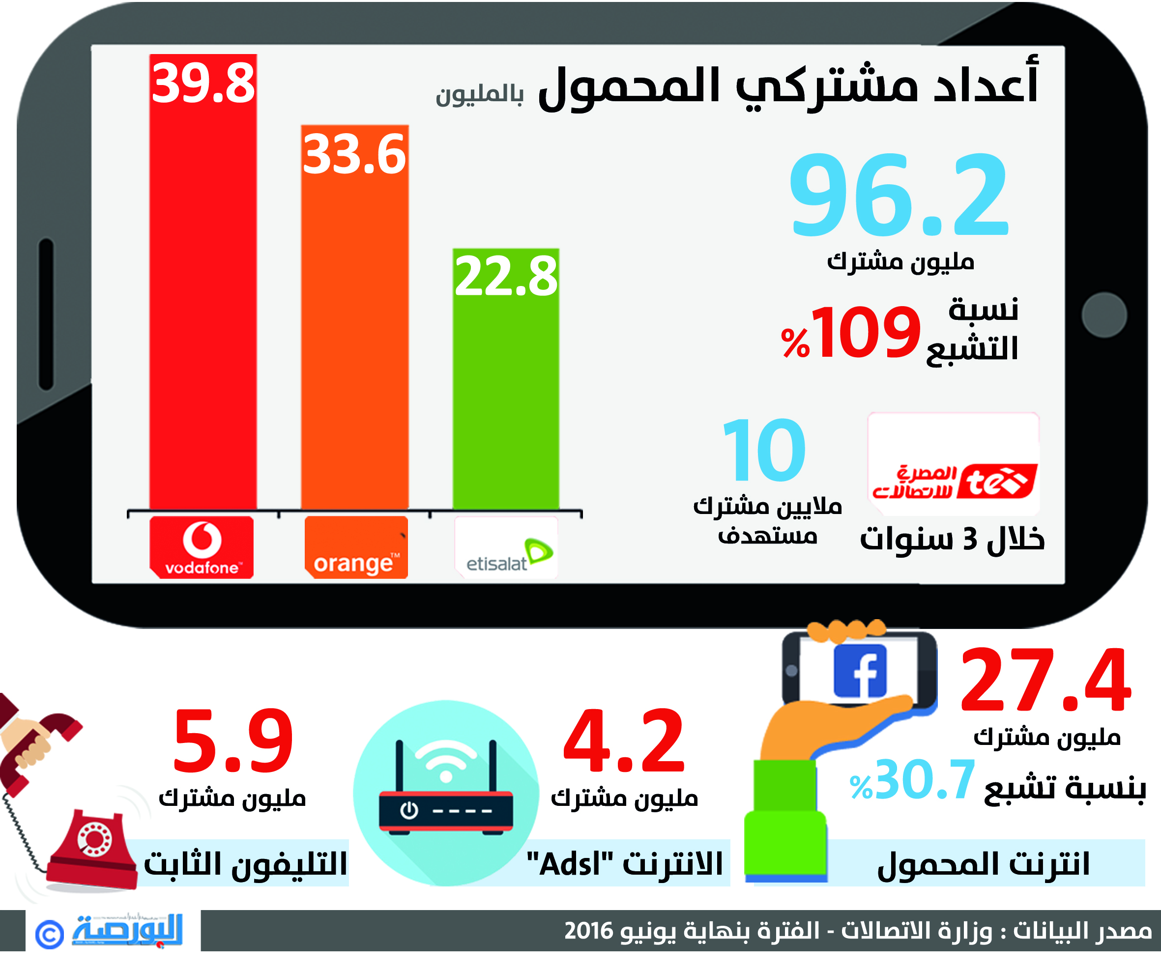 هل طرح "الجيل الرابع" فى مزايدة عالمية مخاطرة غير محسوبة؟