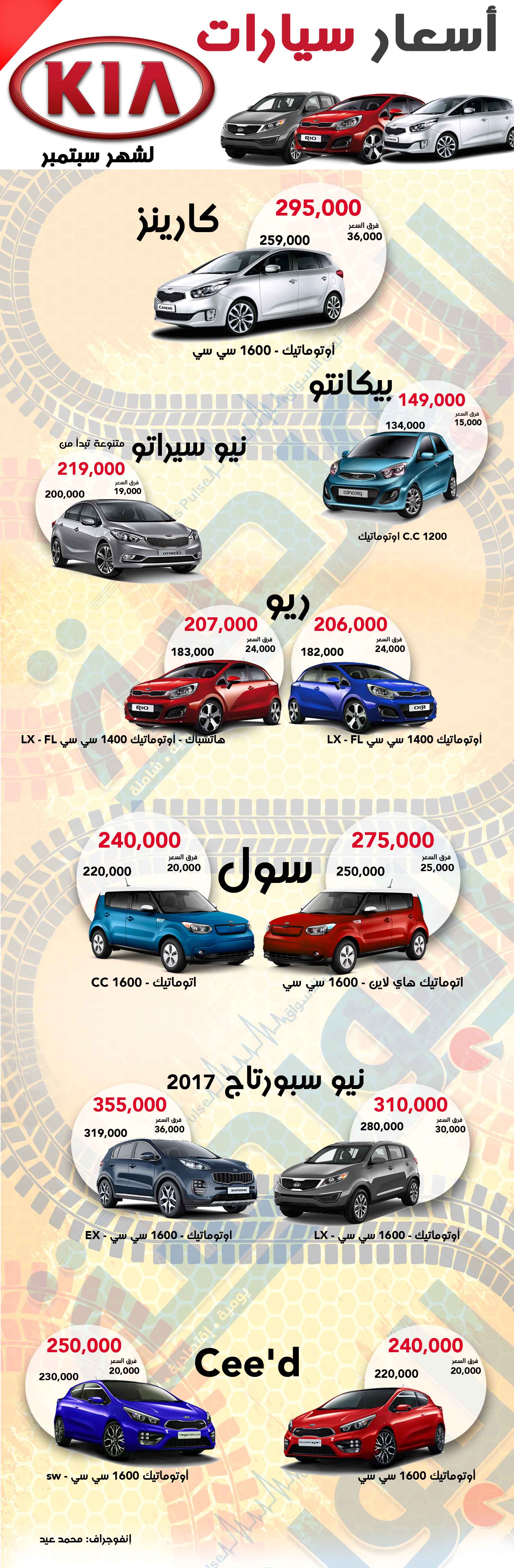 انفوجراف: 15- 36 ألف جنيه زيادة على أسعار “كيا” مطلع سبتمبر
