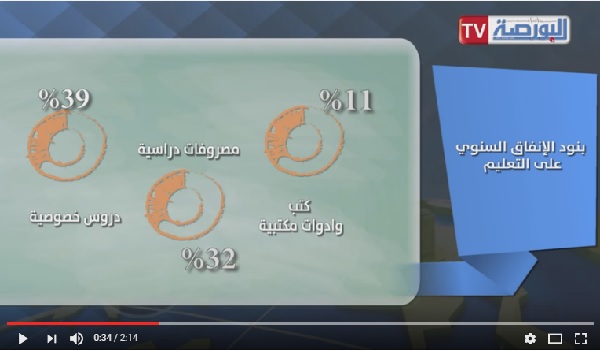 فيديو البورصة يرصد .. أسعار مستلزمات المدارس تلتهم جيوب المواطنين