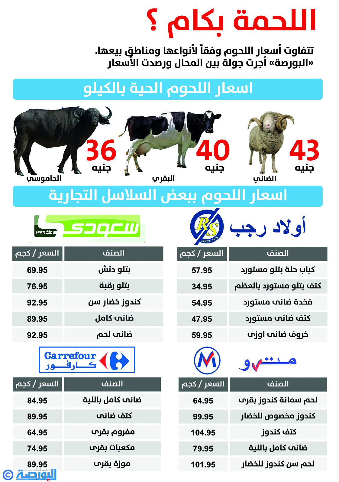 أسعار اللحوم