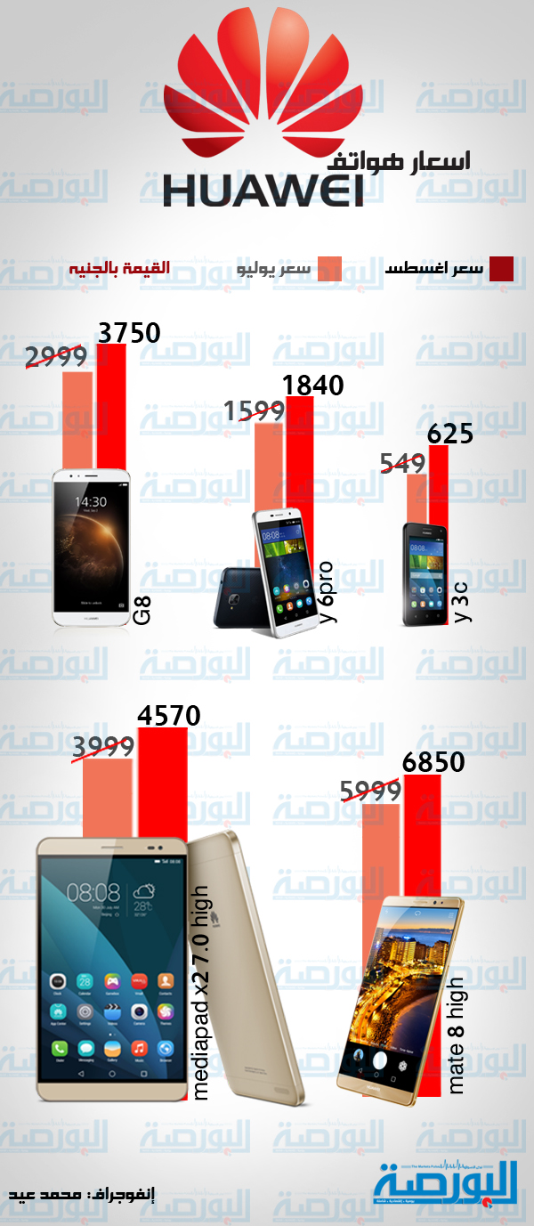 انفوجراف .. تعرف على أسعار أجهزة هواوي بالأسواق المصرية