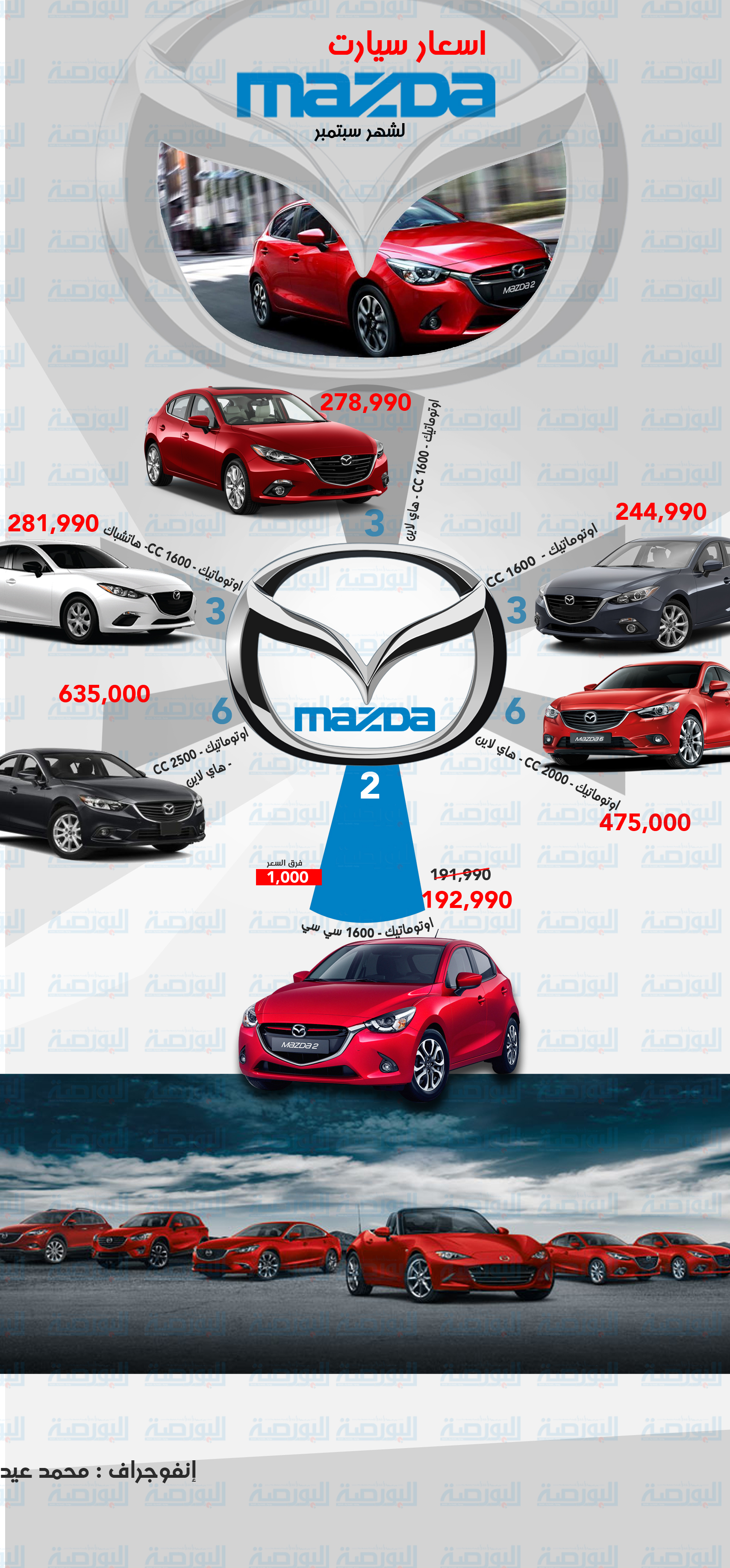 انفوجراف.. تعرف على أسعار سيارات”مازدا” خلال سبتمبر