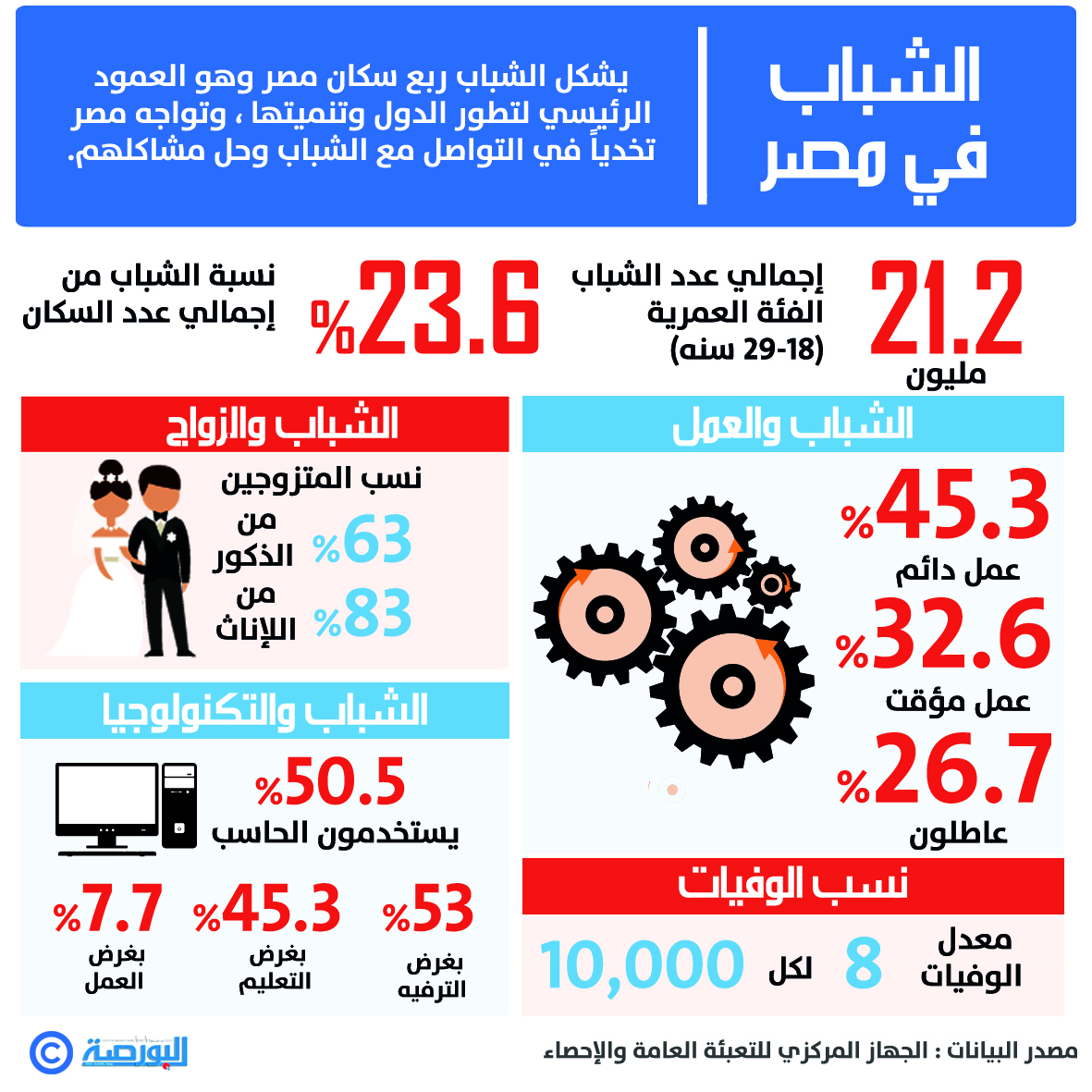 الشباب في مصر