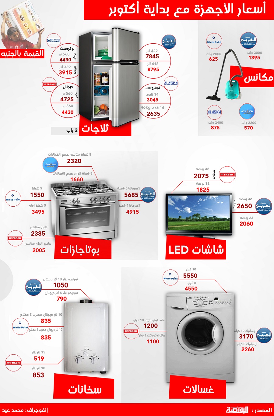 “القيمة المضافة” والدولار يرفعان حرارة الأجهزة الكهربائية