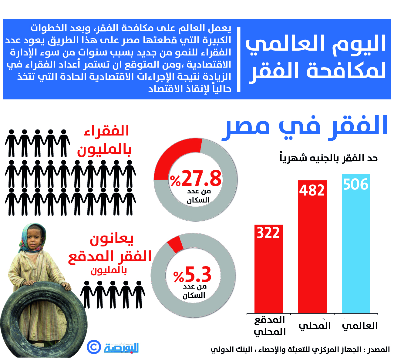 القفر في مصر