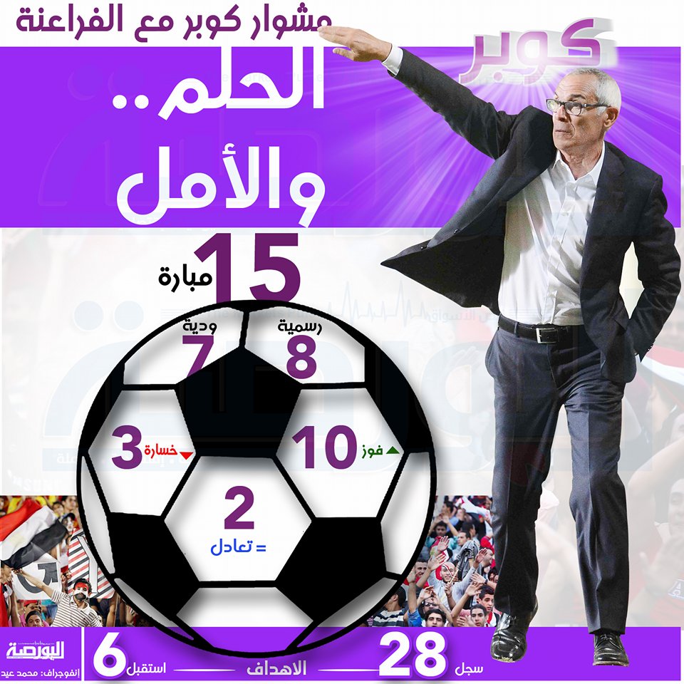 مشوار كوبر مع الفراعنة