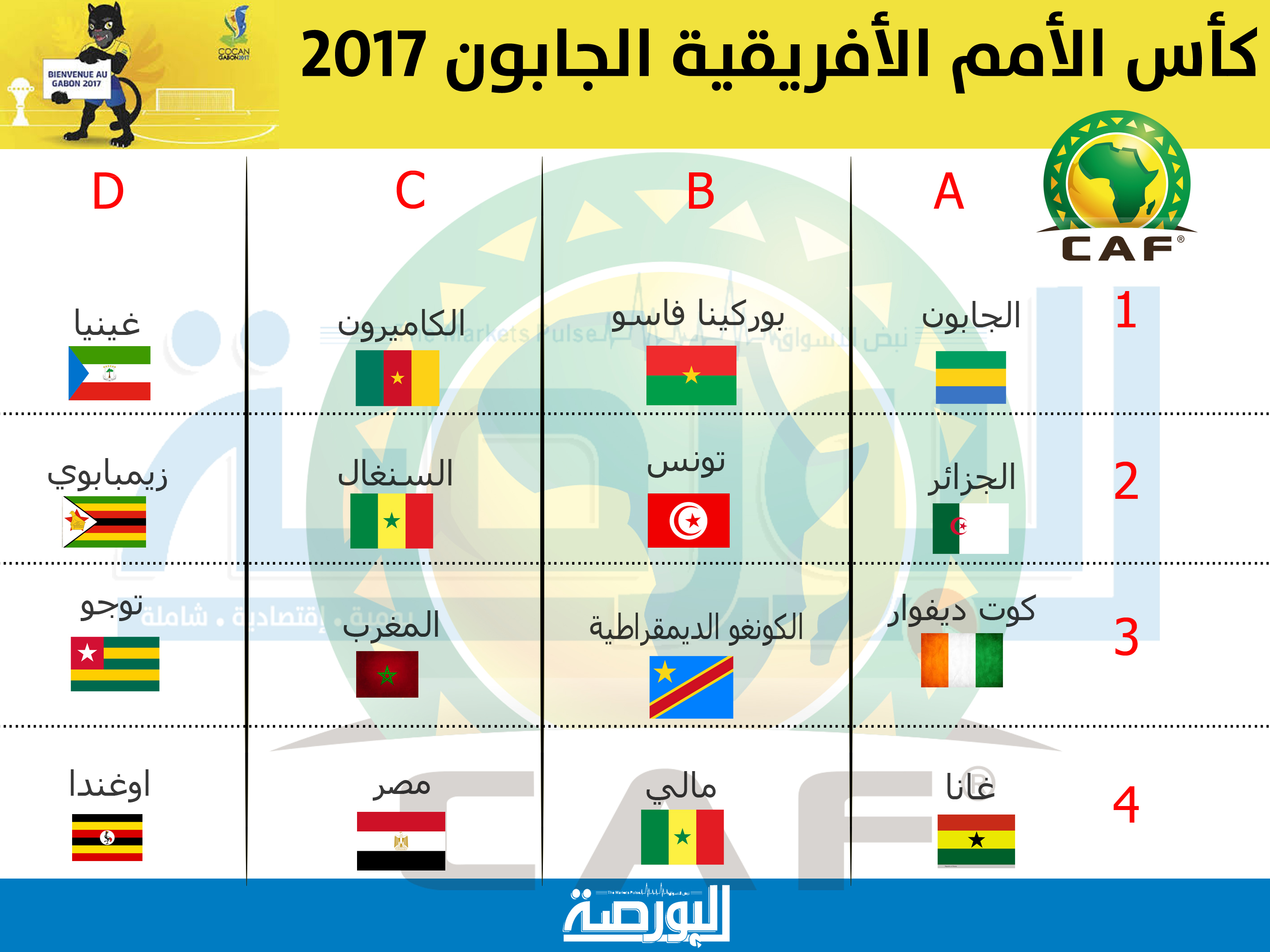 كأس الامم الافريقية