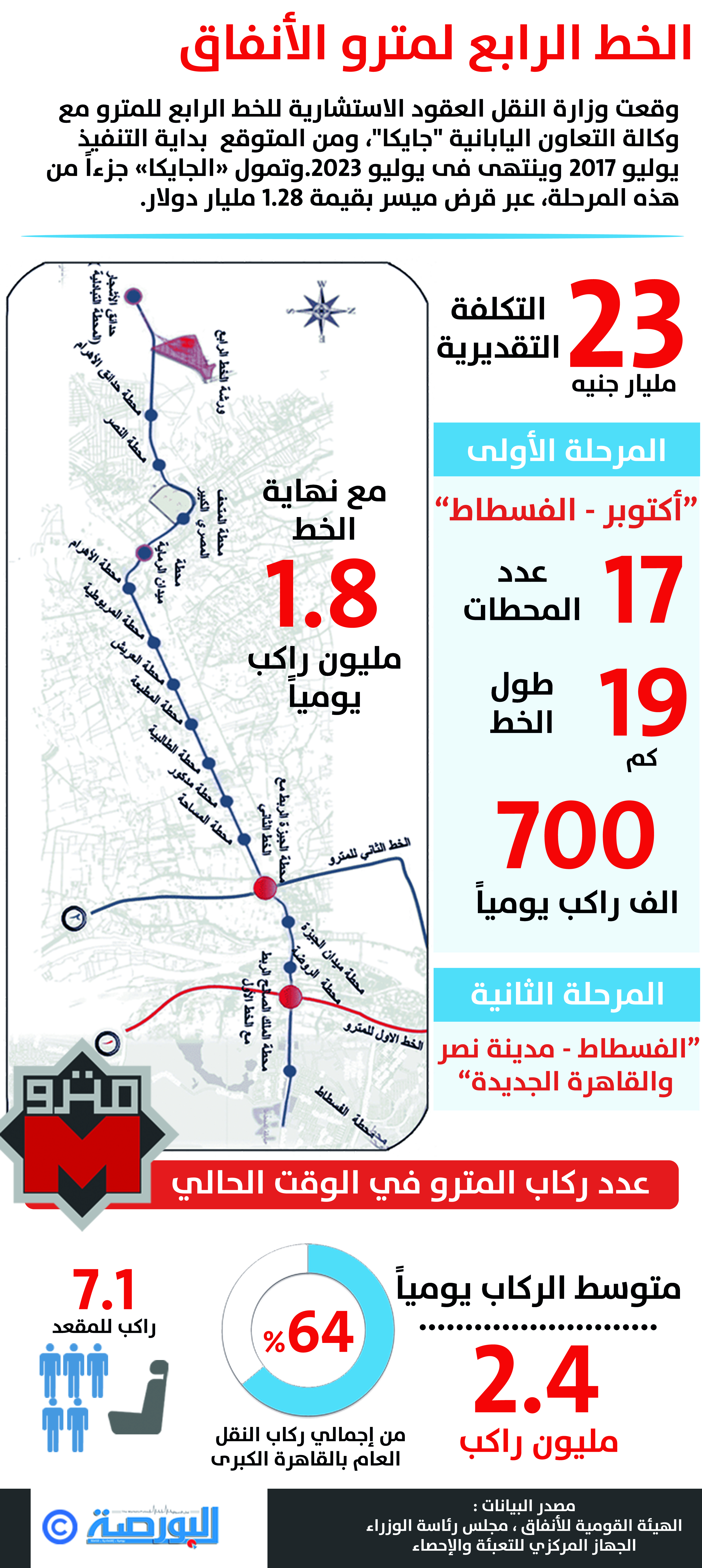 الخط الرابع لمترو الأنفاق