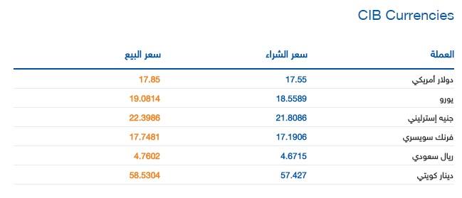 التجارى الدولى يرفع سعر الدولار إلى 17.85 جنيه للبيع اليوم