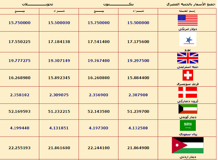 أسعار العملات ببنك مصر اليوم الأحد 6-11-2016