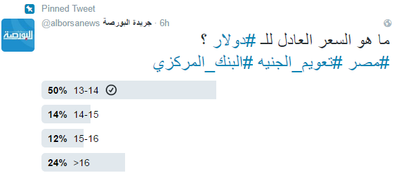 استطلاع رأى البورصة حول السعر العادل للدولار