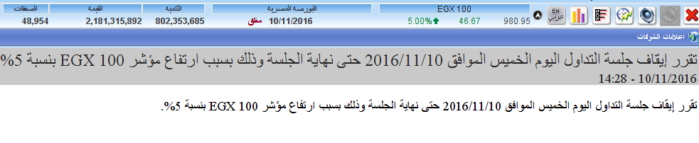 البورصة تغلق قبل موعدها 6 دقائق بعد صعود EGX100 بنسبة 5%